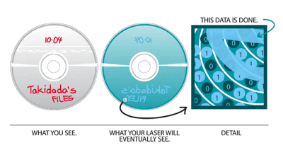 Using permanent ink markers on CDs & DVDs
