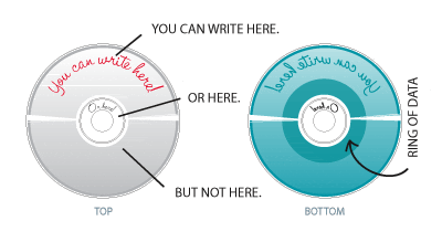 Using permanent ink markers on CDs & DVDs